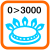 3000 användningar